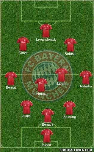 FC Bayern München Formation 2014