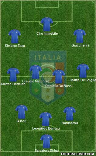 Italy Formation 2014