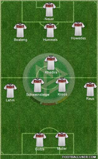 Germany Formation 2014