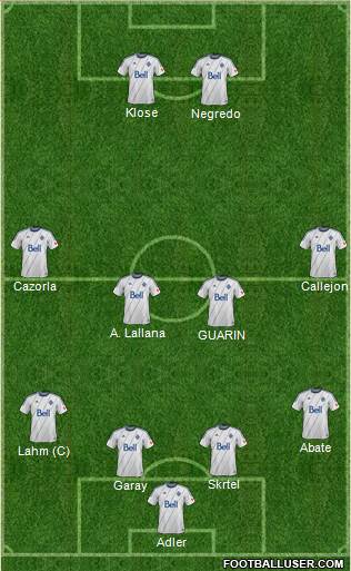 Vancouver Whitecaps FC football formation