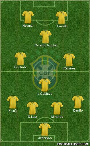 Brazil Formation 2014