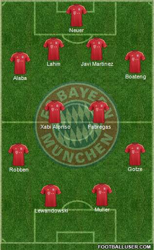 FC Bayern München Formation 2014