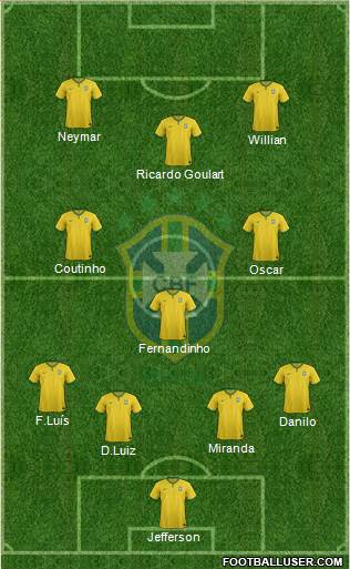 Brazil Formation 2014