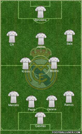 Real Madrid C.F. Formation 2014
