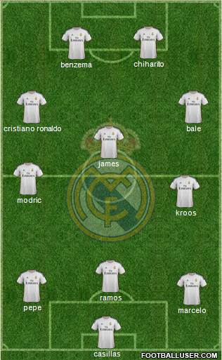 Real Madrid C.F. Formation 2014
