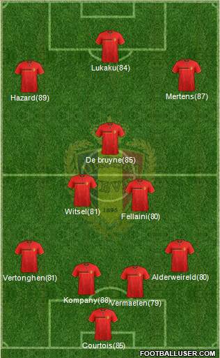 Belgium Formation 2014