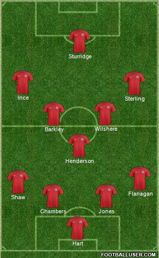 England Formation 2014