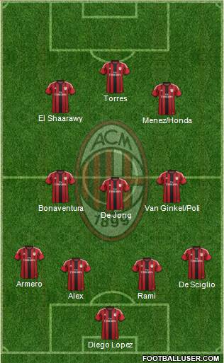 A.C. Milan Formation 2014
