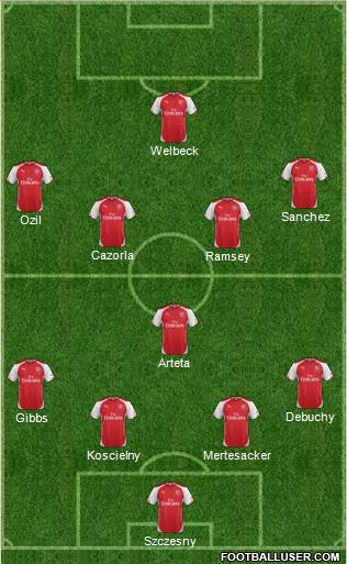 Arsenal Formation 2014