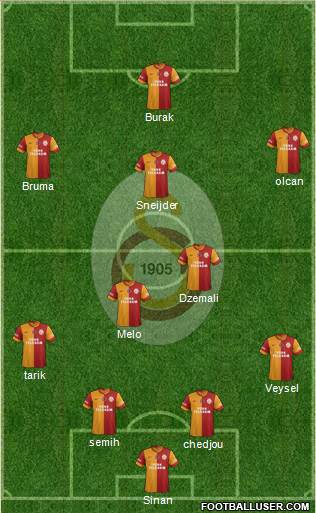 Galatasaray SK Formation 2014