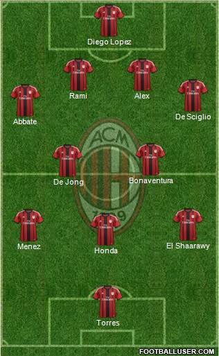 A.C. Milan Formation 2014