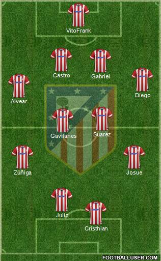 Atlético Madrid B Formation 2014