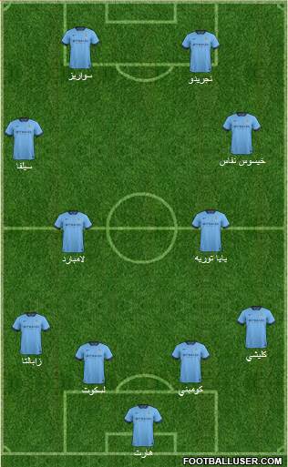 Manchester City Formation 2014