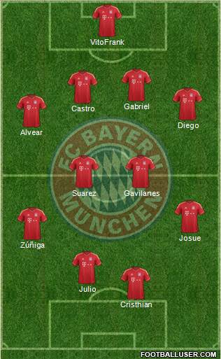FC Bayern München Formation 2014