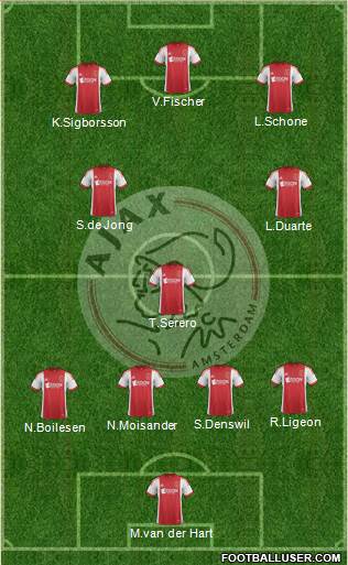 AFC Ajax Formation 2014