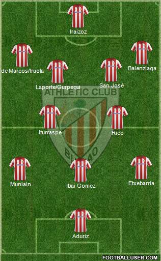 Athletic Club Formation 2014