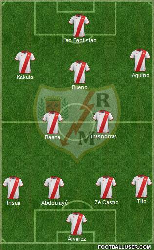 Rayo Vallecano de Madrid S.A.D. Formation 2014