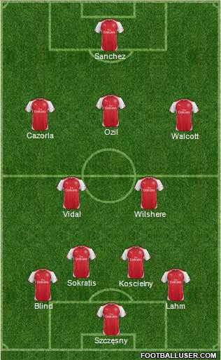 Arsenal Formation 2014