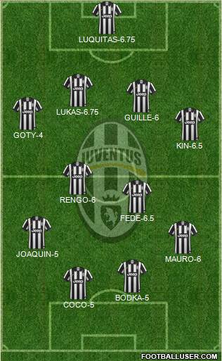 Juventus Formation 2014