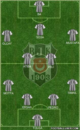 Besiktas JK Formation 2014