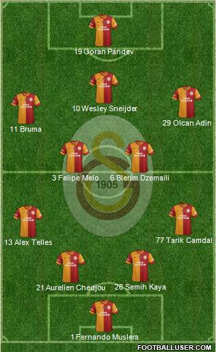 Galatasaray SK Formation 2014