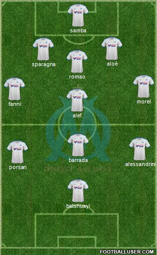 Olympique de Marseille Formation 2014