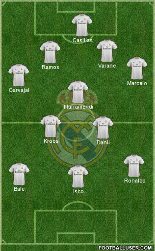 Real Madrid C.F. Formation 2014