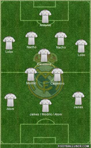 Real Madrid C.F. Formation 2014