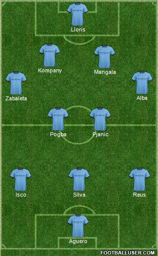 Manchester City Formation 2014