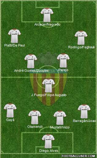 Valencia C.F., S.A.D. Formation 2014