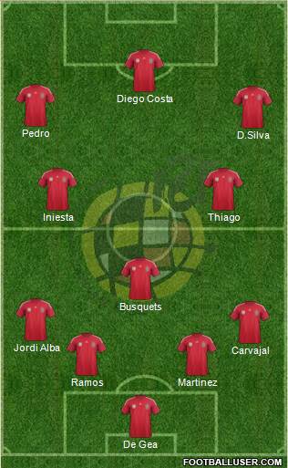Spain Formation 2014