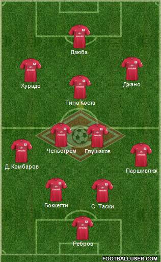 Spartak Moscow Formation 2014