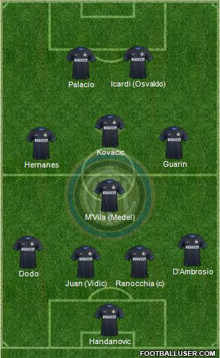 F.C. Internazionale Formation 2014