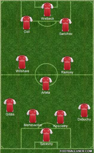 Arsenal Formation 2014