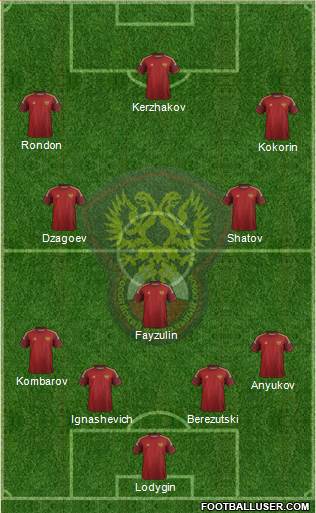 Russia Formation 2014