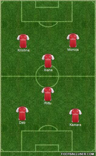Arsenal Formation 2014