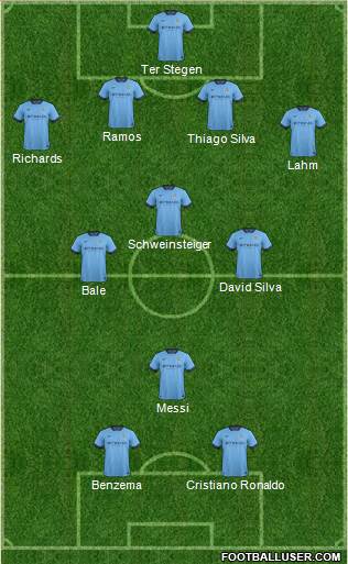 Manchester City Formation 2014