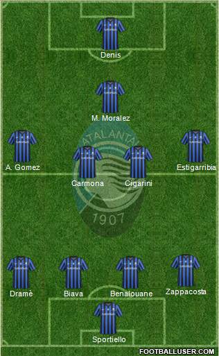 Atalanta Formation 2014