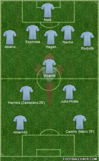 R.C. Celta S.A.D. Formation 2014
