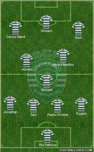 Sporting Clube de Portugal - SAD Formation 2014