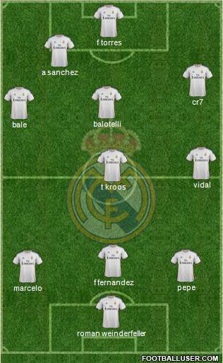 Real Madrid C.F. Formation 2014