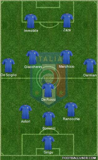 Italy Formation 2014