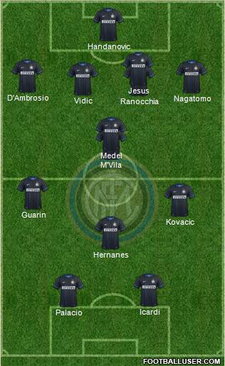 F.C. Internazionale Formation 2014
