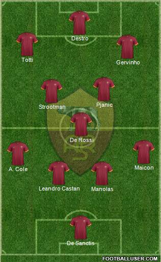 AS Roma Formation 2014