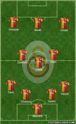 Galatasaray SK Formation 2014