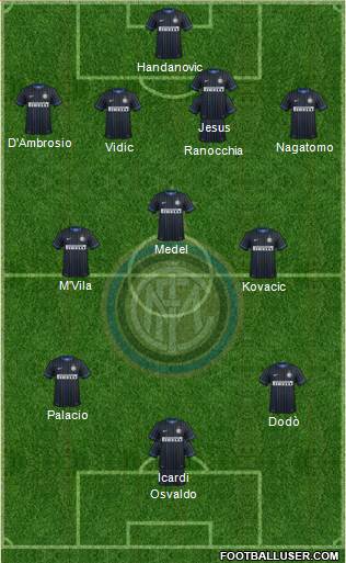 F.C. Internazionale Formation 2014