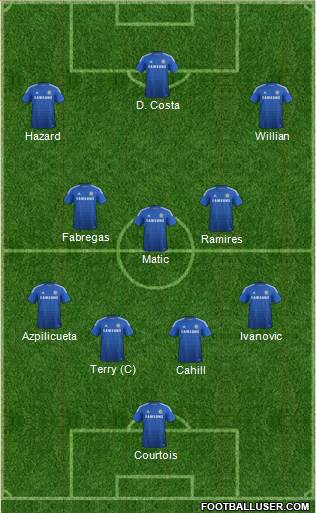 Chelsea Formation 2014