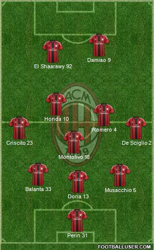 A.C. Milan Formation 2014