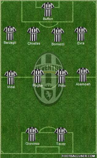 Juventus Formation 2014