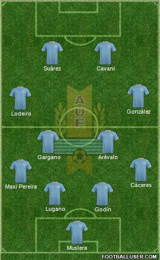 Uruguay Formation 2014
